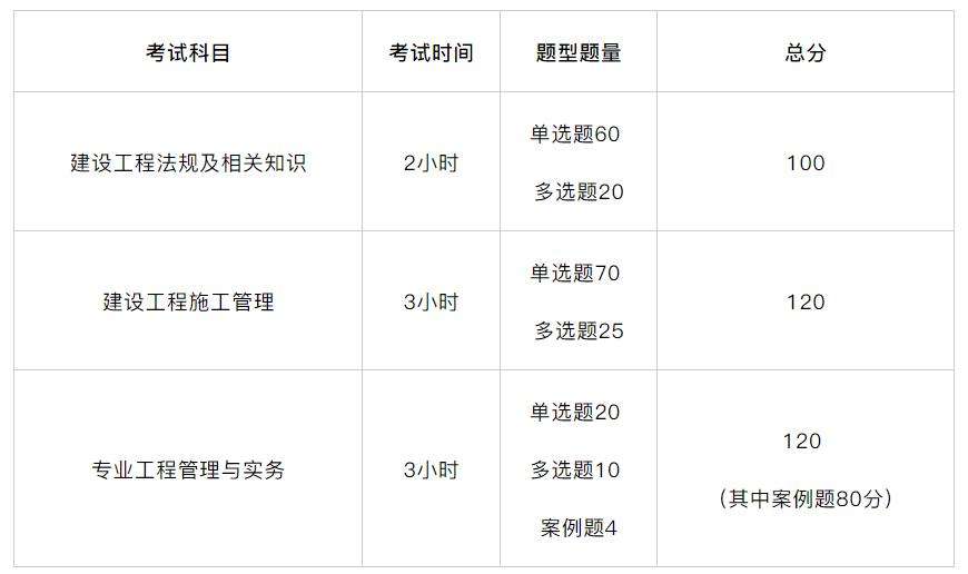 山东省betway西汉姆app下载
考试时间,山东省betway西汉姆app下载
考试时间2022  第2张