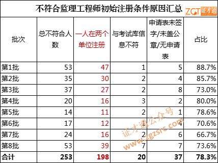 注册必威betway官网入口
的工资,监理工资是月薪还是年薪  第1张