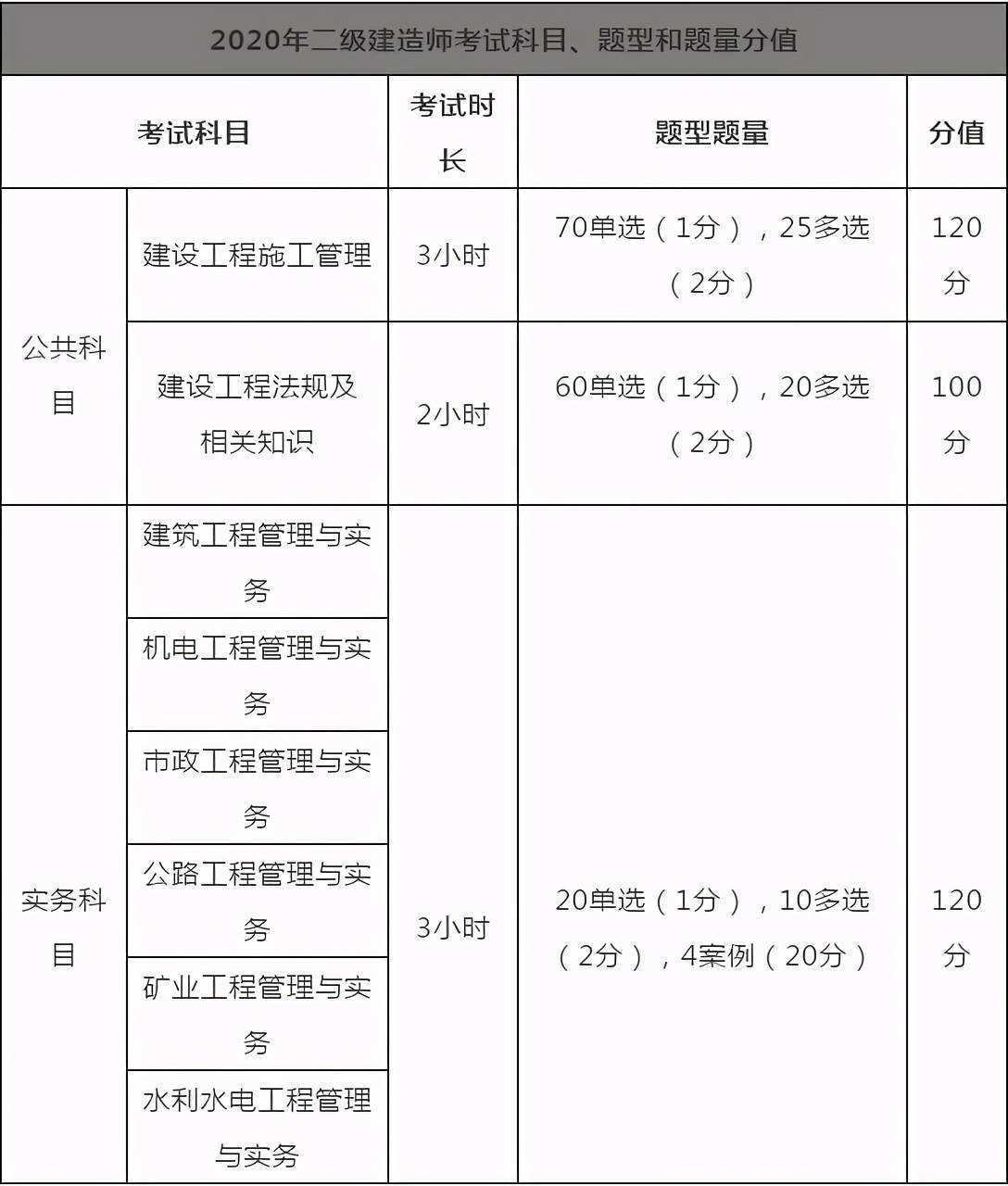 betway西汉姆app下载
报考条件2021年,betway西汉姆app下载
报考条件2022报名时间  第2张