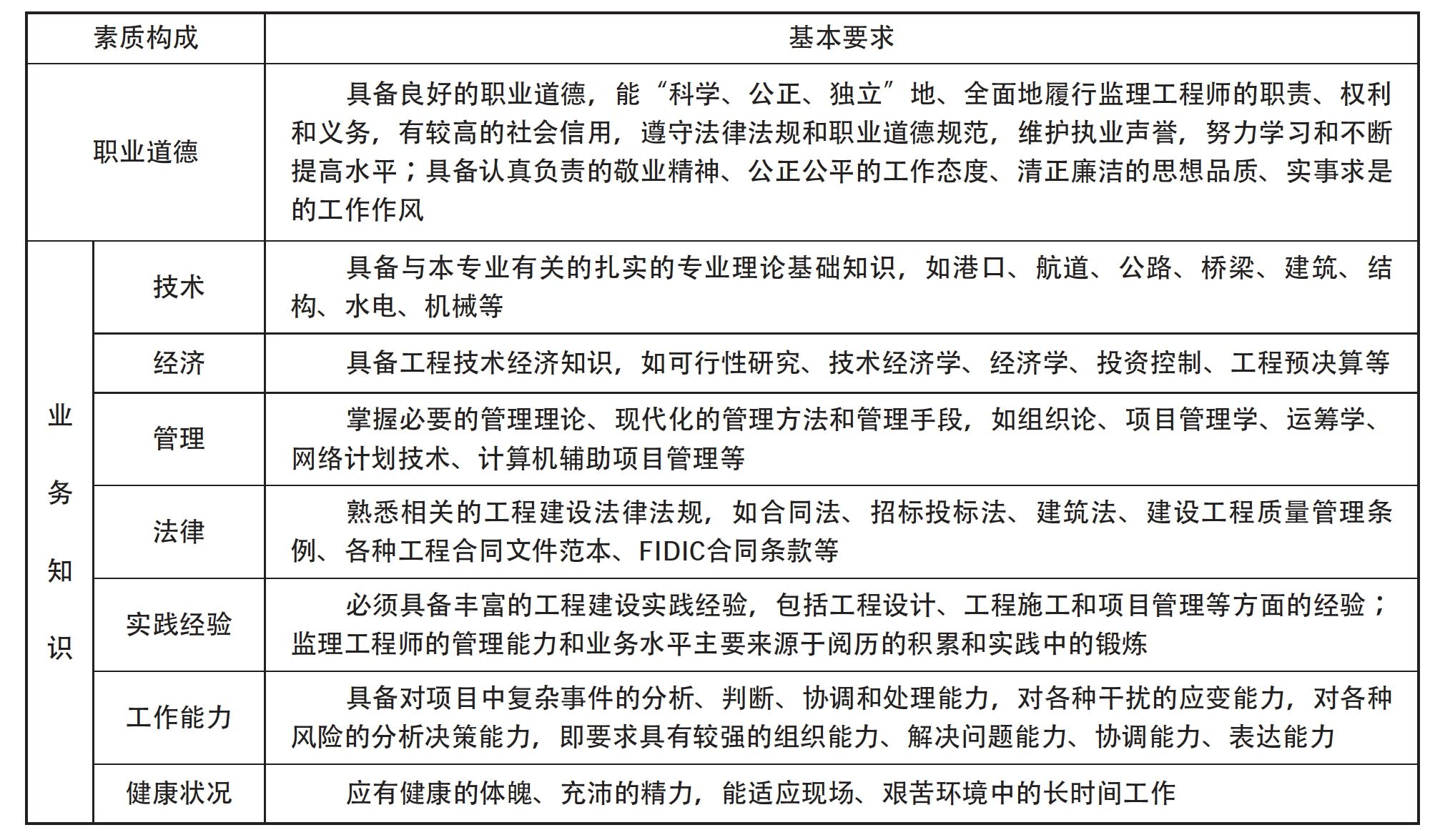 关于必威betway官网入口
素质要求的信息  第2张