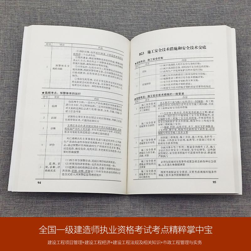市政一级建造师考试大纲市政一级建造师考试科目有哪些  第2张