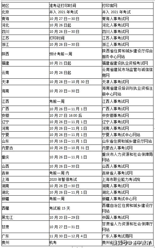 宁夏betway西汉姆app下载
准考证打印的简单介绍  第2张