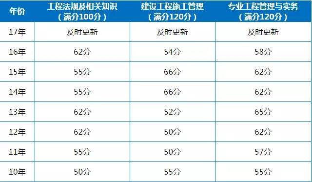 陕西betway西汉姆app下载
成绩查询时间的简单介绍  第2张