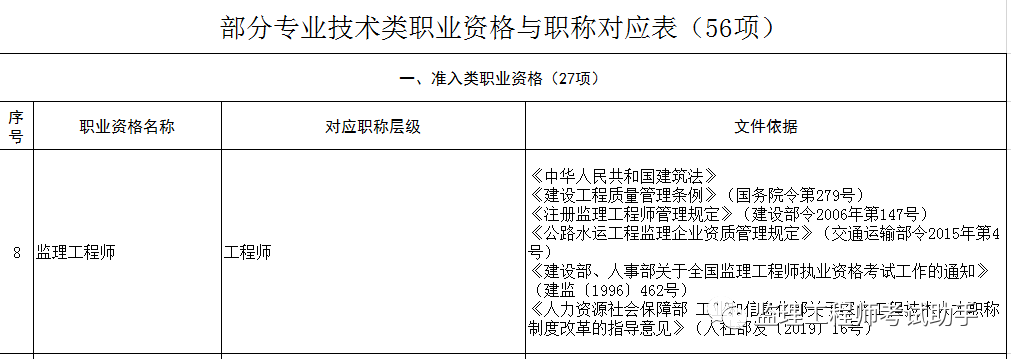 二级必威betway官网入口
报考条件的简单介绍  第2张