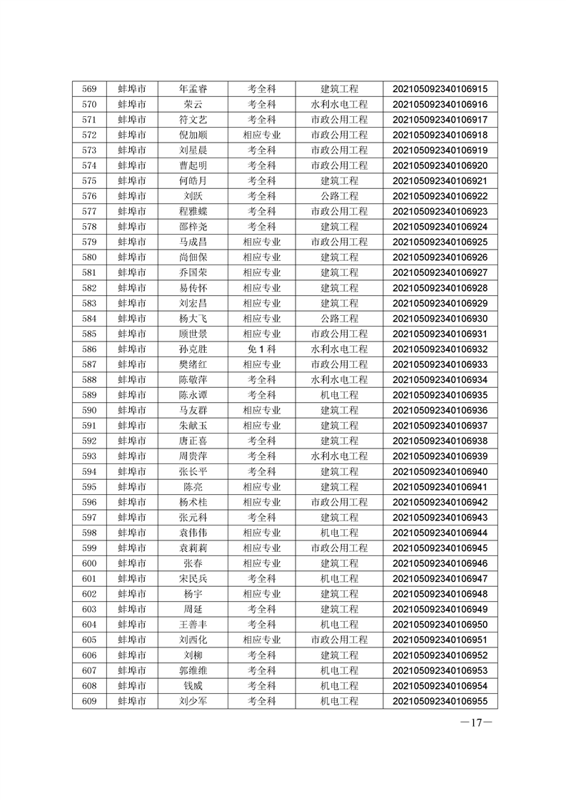 安徽betway西汉姆app下载
证书领取,安徽省2022年betway西汉姆app下载
报考条件  第1张