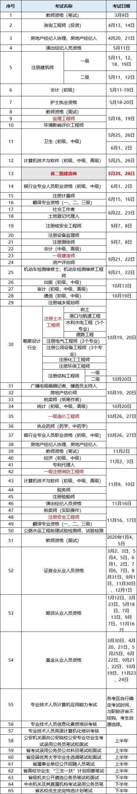 2021年江苏betway西汉姆app下载
考试时间江苏betway西汉姆app下载
考试时间  第1张