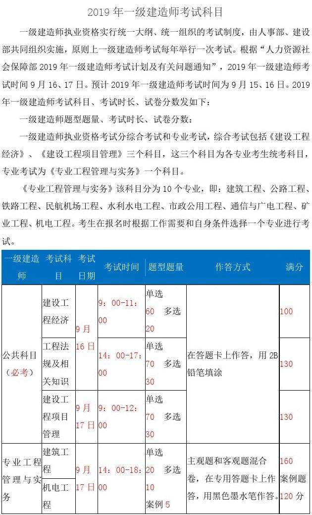 一级建造师所考科目,2022年betway西汉姆app下载
答案  第2张