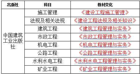 江苏省betway西汉姆app下载
报考条件江苏省betway西汉姆app下载
报考条件是什么  第1张