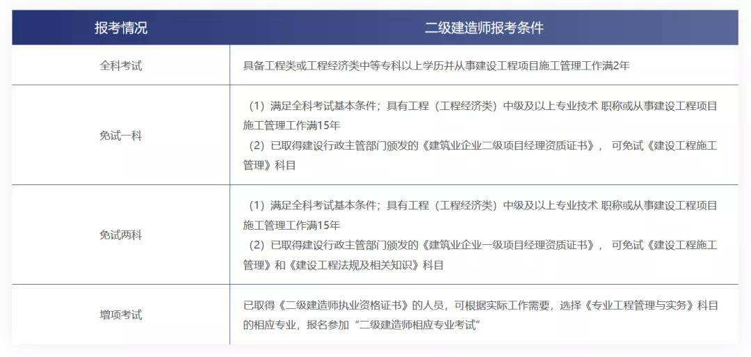 河北省betway西汉姆app下载
报名入口,上海betway西汉姆app下载
报名入口官网  第2张
