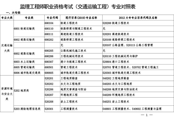 必威betway官网入口
12个专业必威betway官网入口
报考专业  第1张
