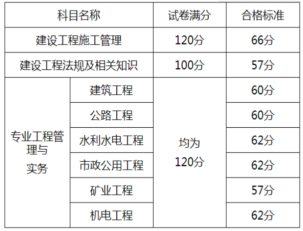 机电betway西汉姆app下载
考试科目,机电betway西汉姆app下载
考试题库及答案  第1张