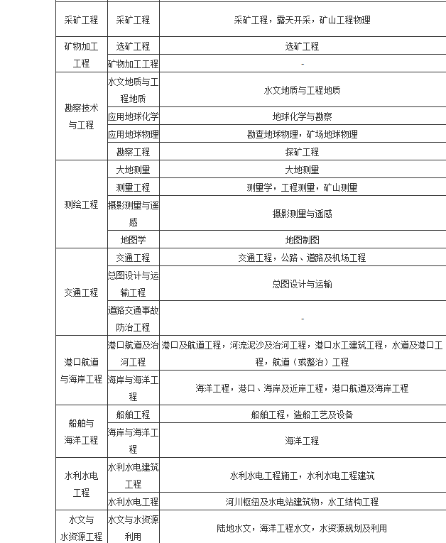 包含艺术设计可以考betway西汉姆app下载
吗的词条  第1张