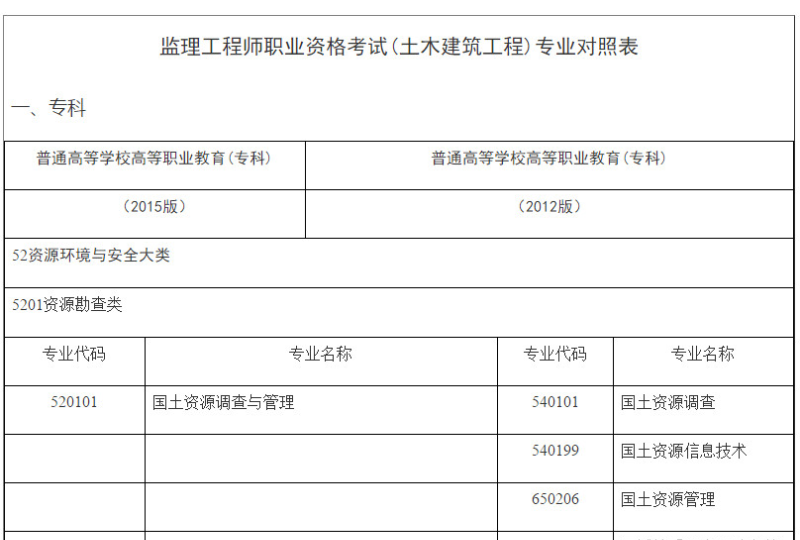 2017水利必威betway官网入口
,2020注册水利必威betway官网入口
  第2张