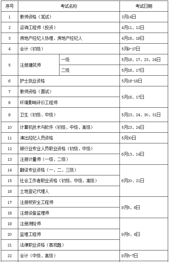 关于园林betway西汉姆app下载
报考条件的信息  第2张