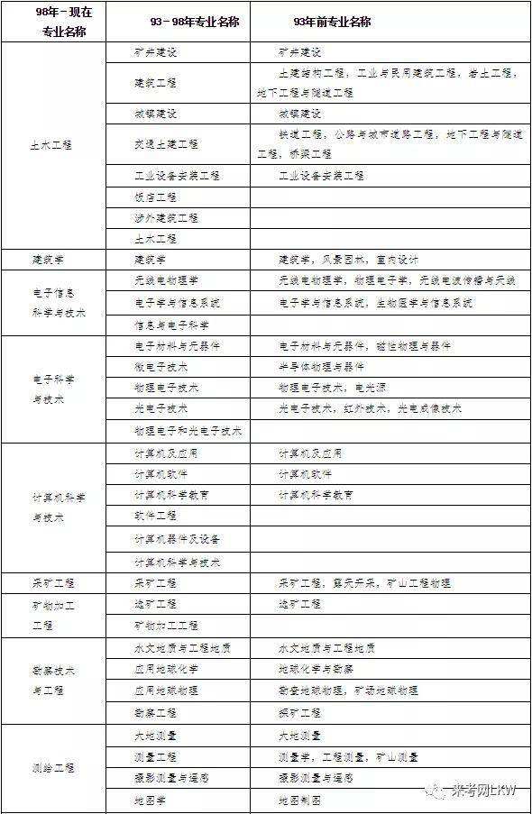关于自动化专业可以考betway西汉姆app下载
吗的信息  第2张