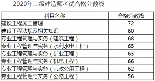公路betway西汉姆app下载
成绩查询,全国betway西汉姆app下载
信息查询网  第1张