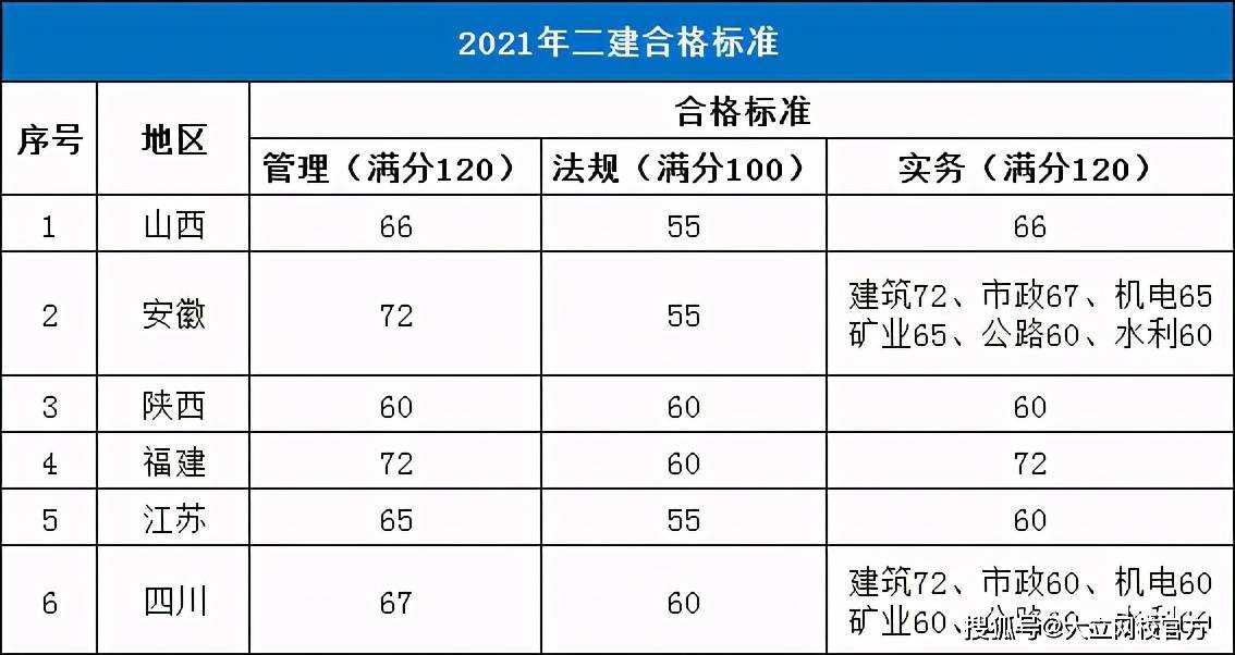 betway西汉姆app下载
市政分数线黑龙江省betway西汉姆app下载
市政分数线  第1张