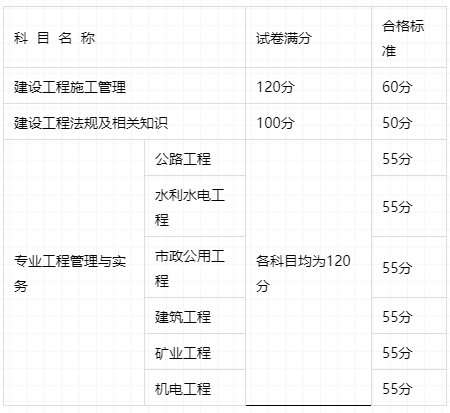 betway西汉姆app下载
市政分数线黑龙江省betway西汉姆app下载
市政分数线  第2张