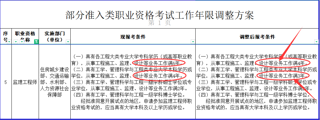 注册建筑必威betway官网入口
报考条件要求注册建筑必威betway官网入口
报考条件  第2张