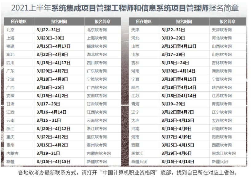2020年广东省注册必威betway官网入口
考试时间广东注册必威betway官网入口
报名时间2022  第2张