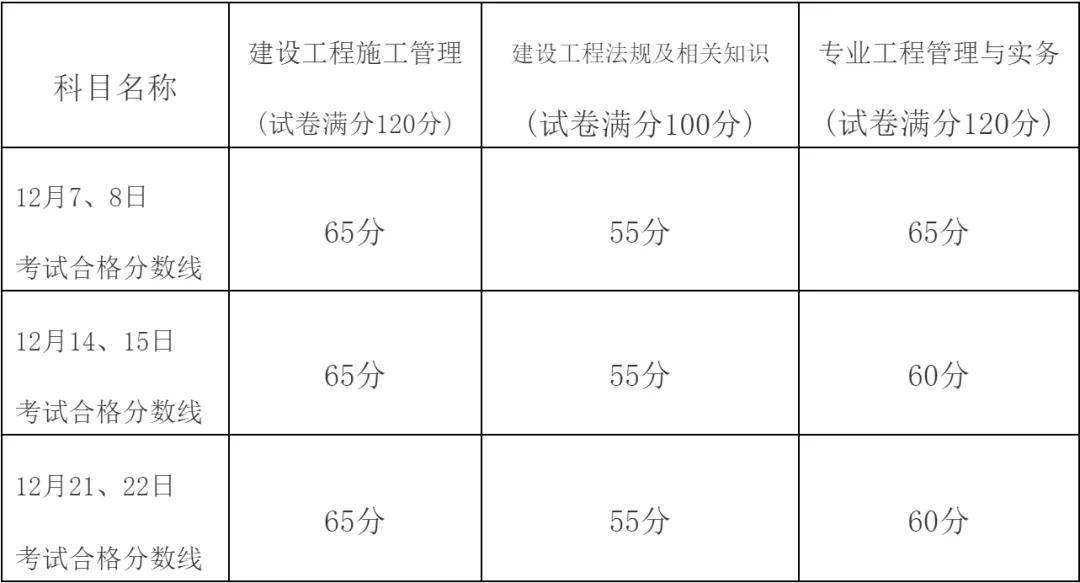 二造考试科目,考betway西汉姆app下载
考试科目  第1张