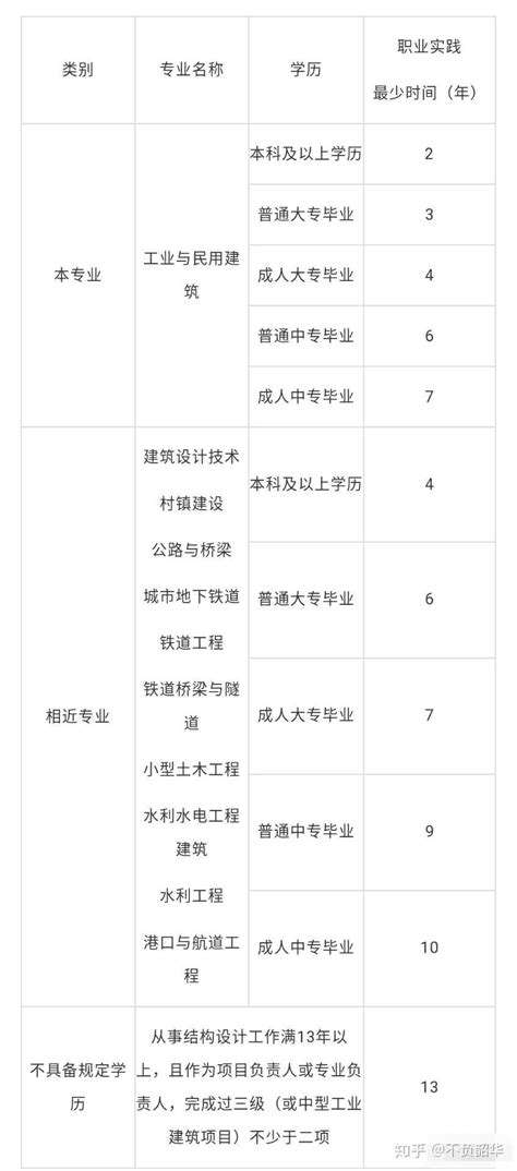 注册一级结构工程师基础考试报名时间,注册一级结构工程师报名时间  第2张