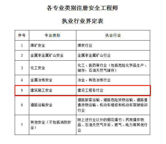 注册安全工程师证书哪里查询中级注册安全工程师查询官网证书  第2张