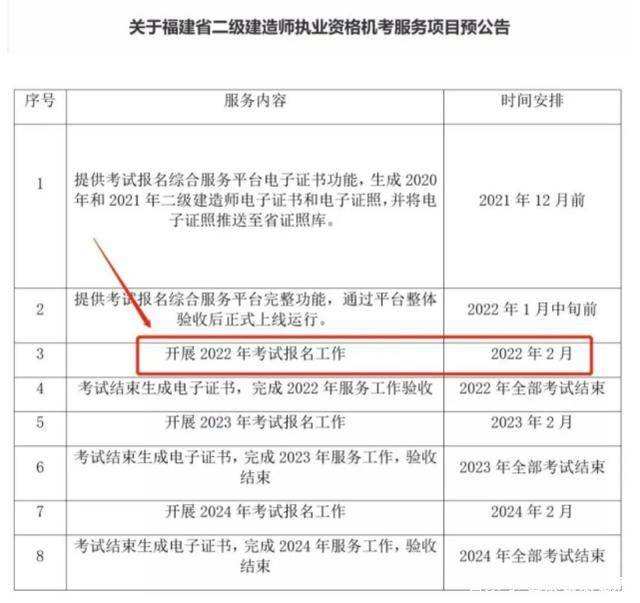 福建betway西汉姆app下载
准考证打印地点福建一建准考证打印时间2021  第2张