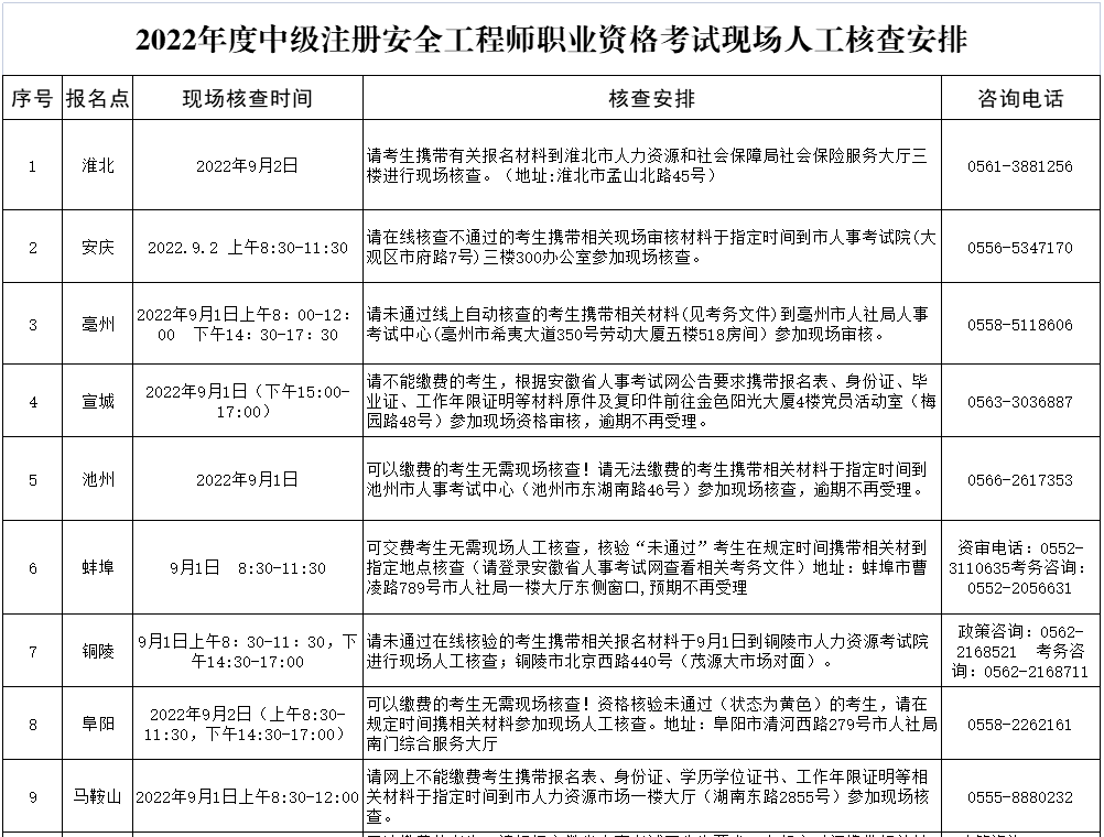 19年注册安全工程师报名时间,19年注册安全工程师报名时间是多少  第2张