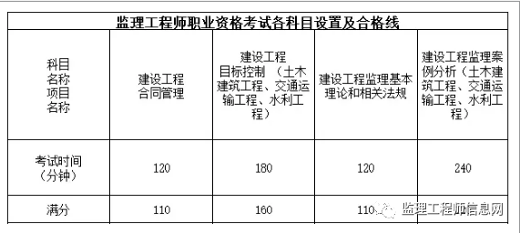 2023年全国注册必威betway官网入口
报名时间,注册必威betway官网入口
报名时间  第2张