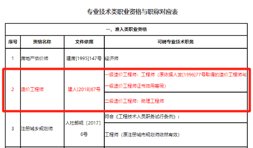 二级结构工程师条件二级结构工程师专业要求  第2张