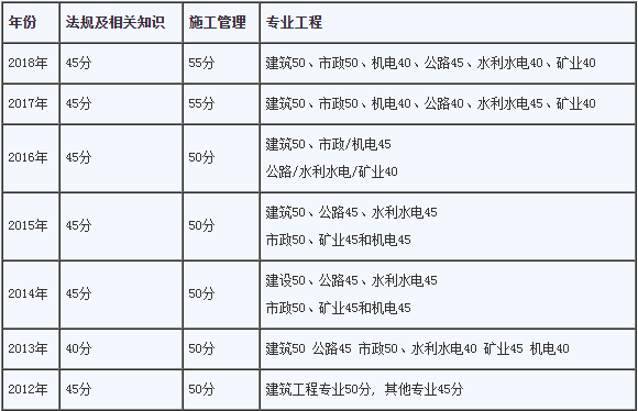 合肥betway西汉姆app下载
报考条件,合肥betway西汉姆app下载
在哪里报名  第2张