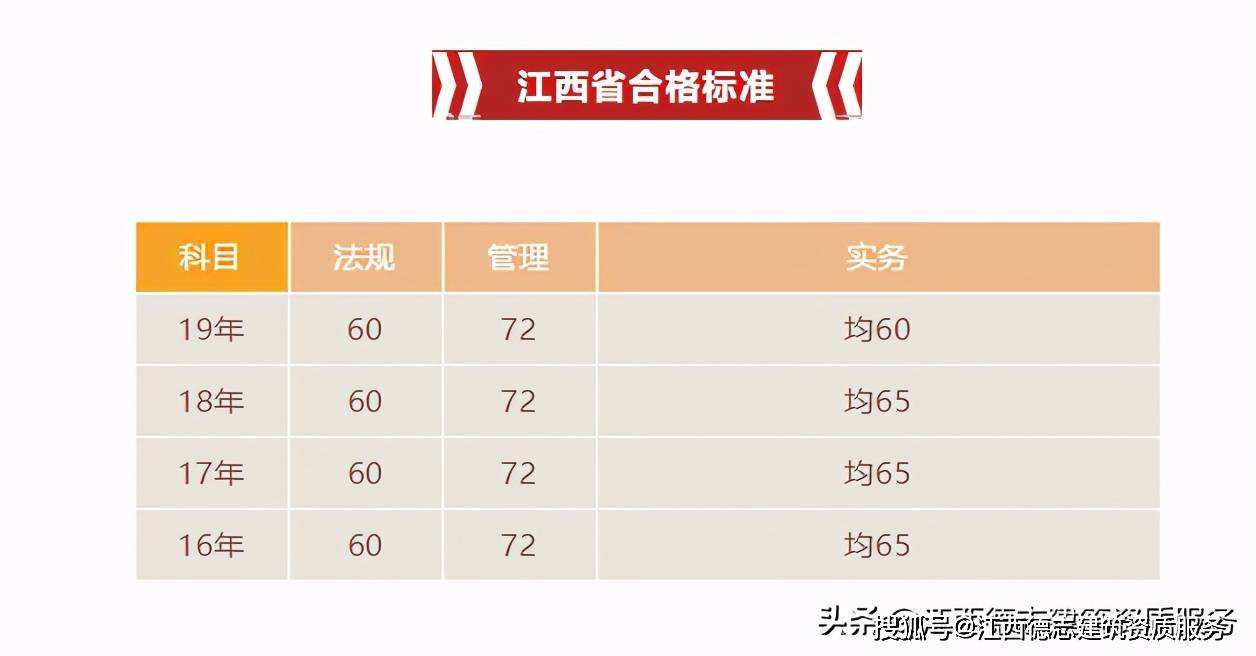 betway西汉姆app下载
考试题型及过关分数betway西汉姆app下载
题型分值  第2张