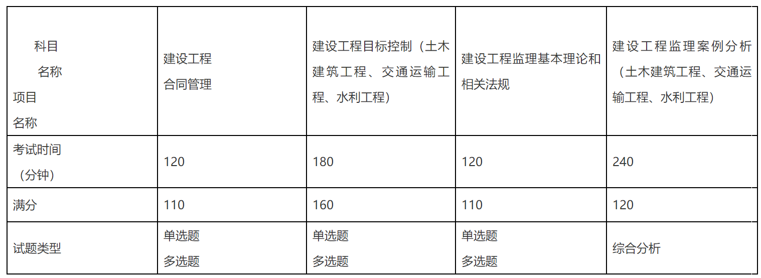 关于上海必威betway官网入口
怎么考取的信息  第2张