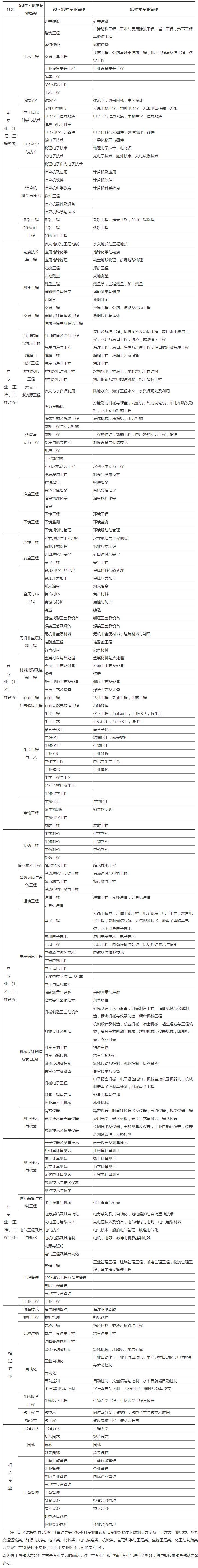 造价工程师相当于中级经济师吗造价工程师相当于中级  第2张