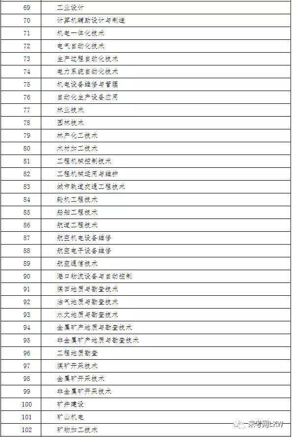 betway西汉姆app下载
报考专业对照表2022betway西汉姆app下载
报考专业对照  第1张