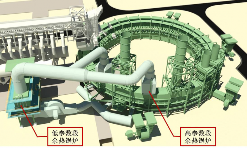 水泥厂余热发电工艺流程水泥厂余热发电  第2张
