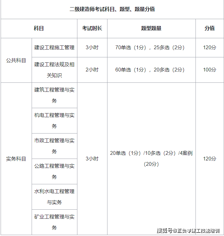 二级注册建筑师考试内容考betway西汉姆app下载
的科目  第1张