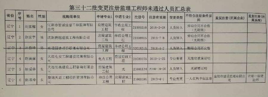 中华人民共和国必威betway官网入口
初始注册申请表,必威betway官网入口
注册申请表  第2张