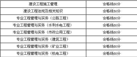 安徽betway西汉姆app下载
分数线是多少,安徽betway西汉姆app下载
分数线  第1张