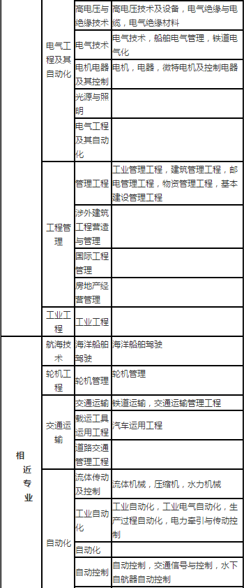 海南betway西汉姆app下载
报名时间和考试时间海南betway西汉姆app下载
报名时间  第2张