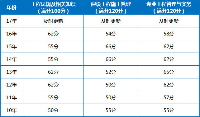betway西汉姆app下载
复习攻略betway西汉姆app下载
考试备考要点与经验  第2张