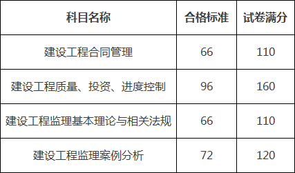必威betway官网入口
合格标准2022必威betway官网入口
合格标准  第1张