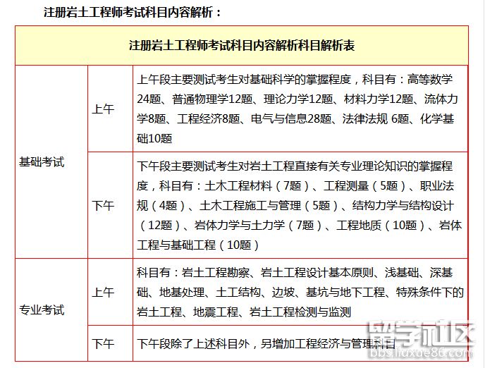 全国有多少注册岩土工程师 截止2018年我国目前注册岩土工程师多少人  第1张
