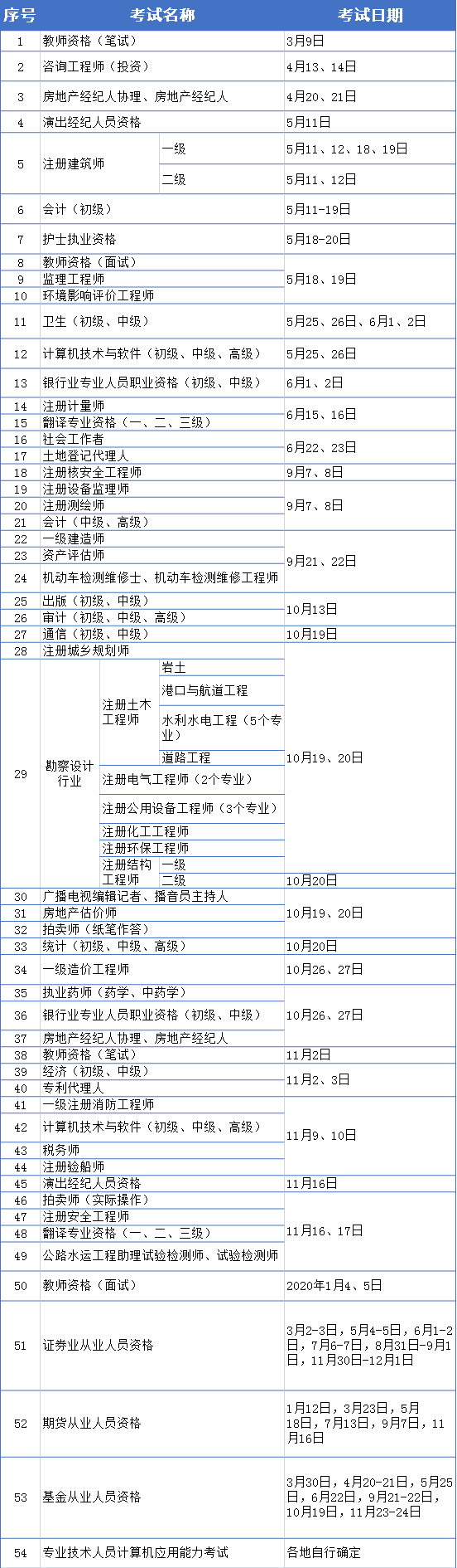 国家betway西汉姆app下载
考试报名时间,国家betway西汉姆app下载
考试报名时间表  第1张